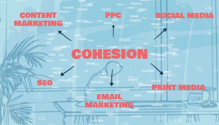 Fondo azul con "cohesion" en el medio con flechas que apuntan a los diferentes canales de marketing - Construcción de estrategias de marketing 360 - Imagen