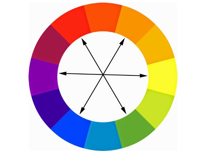 teoria das cores cores complementares