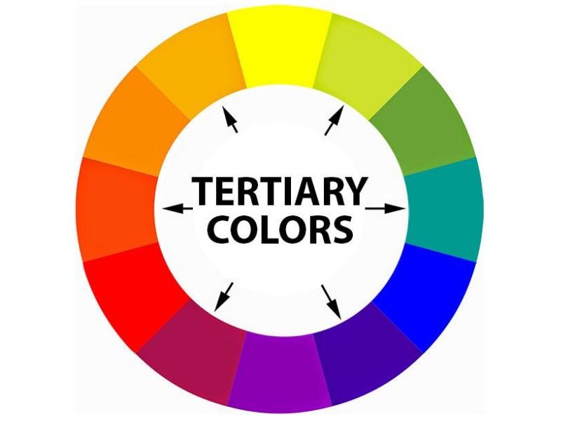 couleurs tertiaires théorie des couleurs - Les couleurs tertiaires - Image