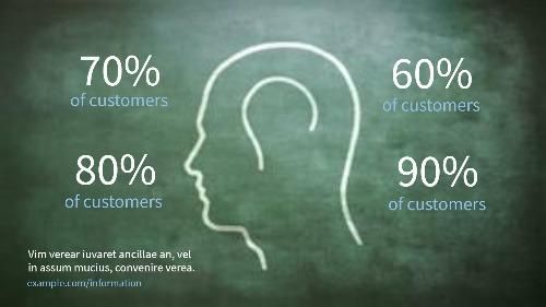 Outline of a human head with customer statistics percentages - Get creative with video and motion graphics - Image