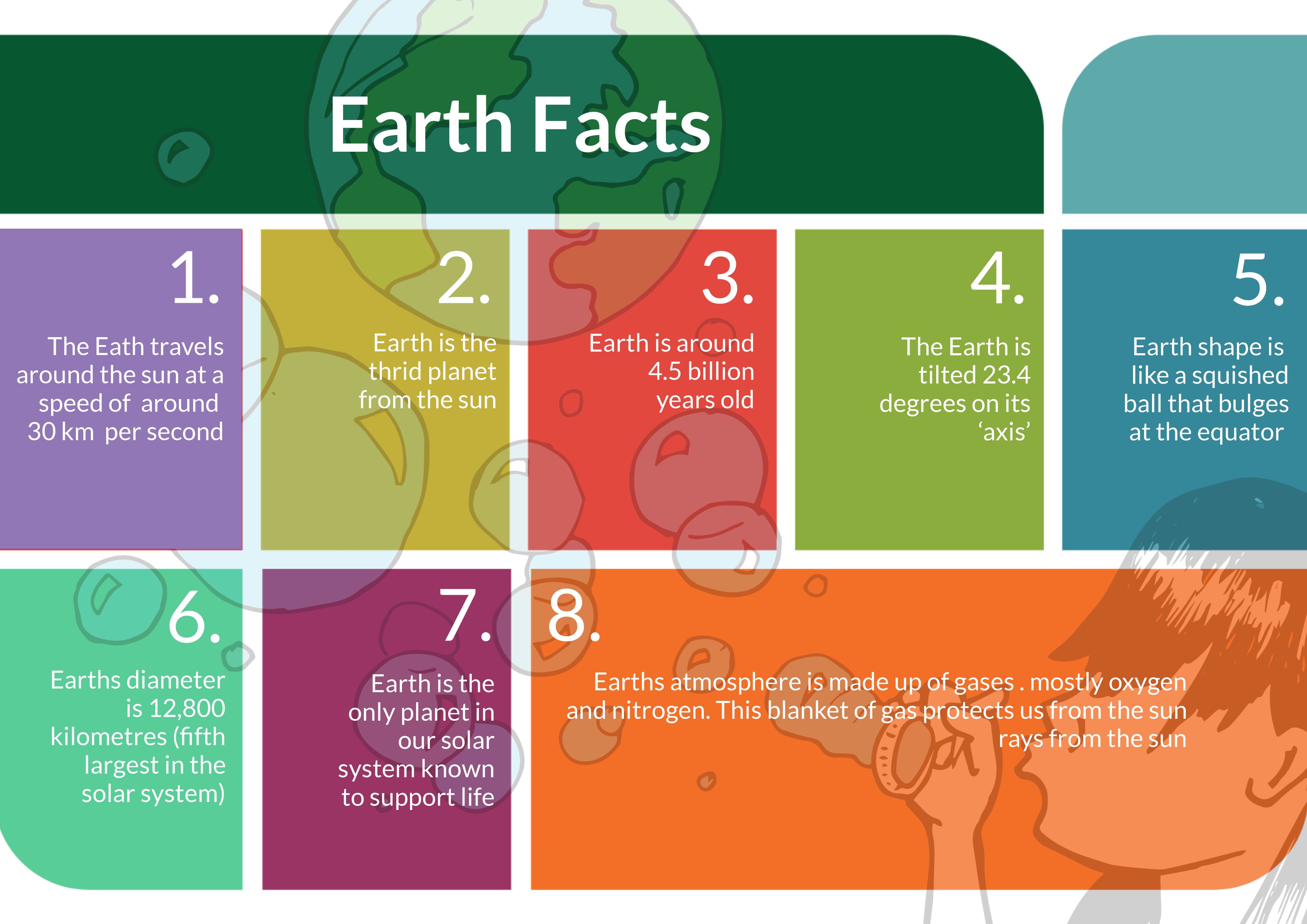 Cartaz criativo educacional com fatos da terra