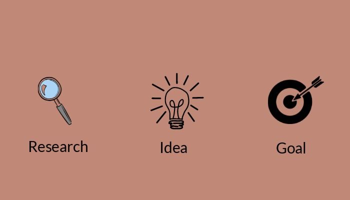 Une loupe, une ampoule et une flèche et une icône de cible avec les mots Recherche, Idée et Objectif écrits en dessous - Image