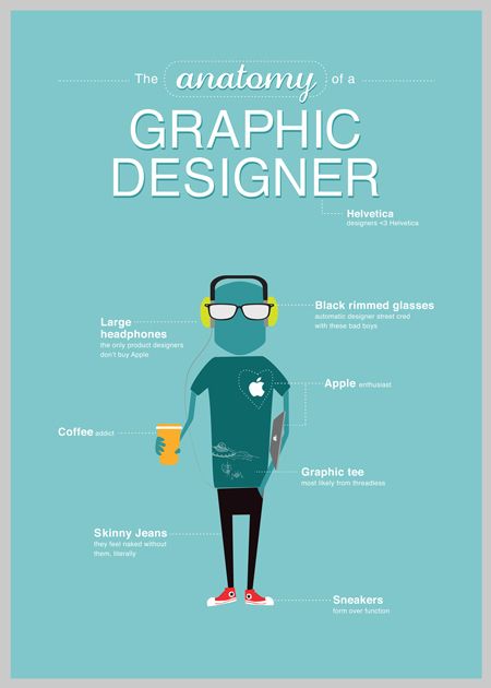 Infografía de la anatomía de un diseñador gráfico