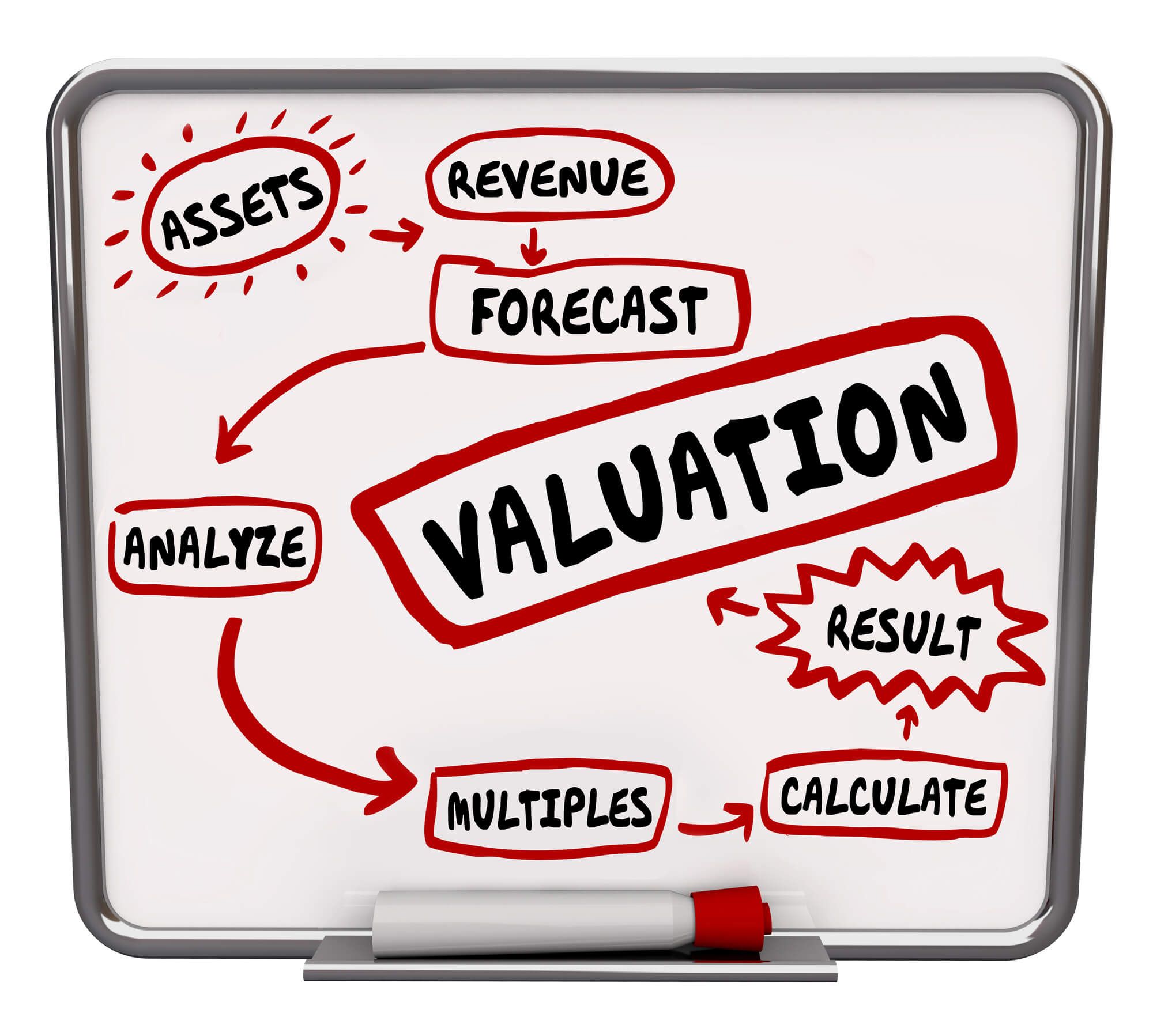 Bewertungsformel zur Berechnung des Nettovermögens oder -wertes des Unternehmens oder Unternehmens zur Veranschaulichung der Ermittlung von Vermögenswerten, Einnahmen und Vielfachen beim Verkauf der Organisation